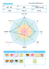 遺伝子検査/結果報告書