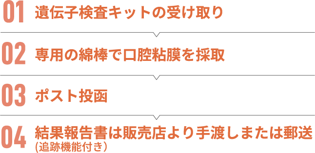 検査の流れ